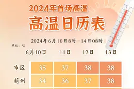 盘点 | 高温来袭！假期余额不足！但还有这些好消息！图片