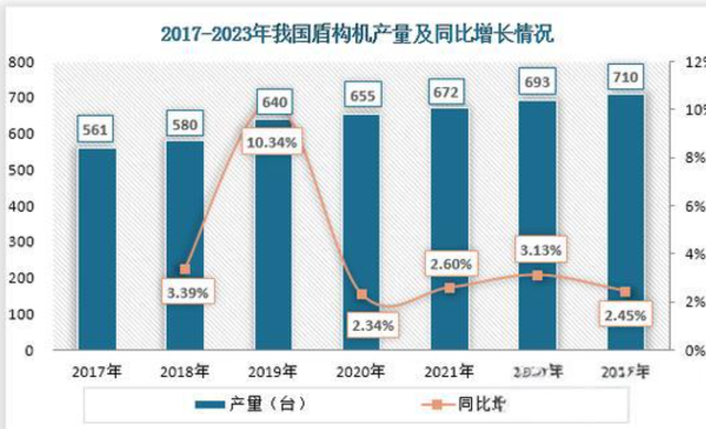 中国第一，当之无愧！砸掉欧、美、日铁饭碗，中国盾构的崛起之路