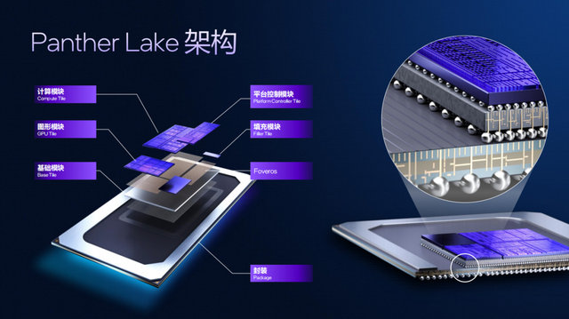 浅析英特尔Panther Lake处理器：Intel 18A工艺，多线程和集显性能狂飙50%