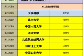 山东选调高校范围公布，17所名校，99所双一流，门槛太高图片