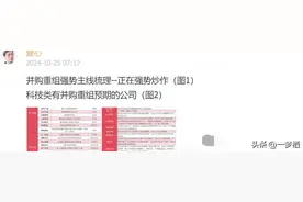 并购重组大时代，挖掘有强烈预期的潜力公司图片