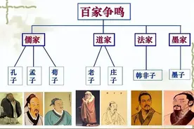 诸子百家真有一百家？一文道尽诸子百家图片