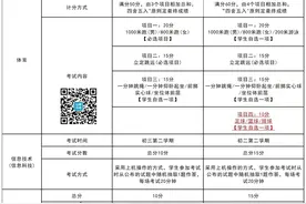 2024&2025年太原中考考试科目及分值对比图片