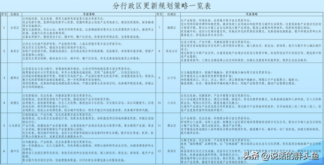 4个亿砸下！刚刚文件公示，南京这里启动大拆迁！