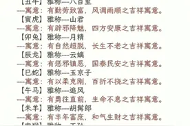 十二生肖的雅称和寓意，对号入座，你是多少，本文案纯属娱乐。图片