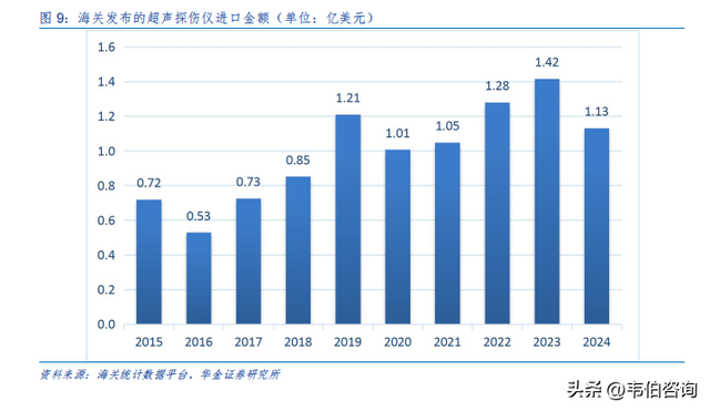 多浦乐深度报告：全球超声检测市场规模44亿美元，中高端需求抬升