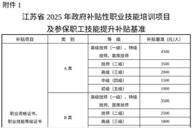 补贴提高30%，最高8000元​！退役军人凭“证”可领！图片