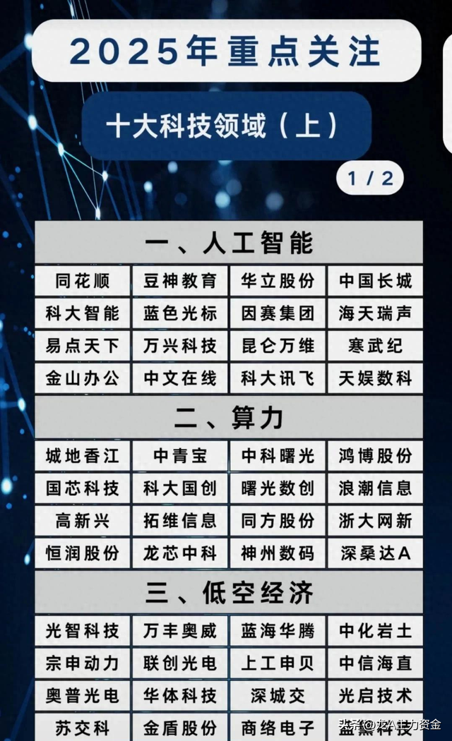 有色金属+十大科技领域+AI龙头+数据要素+算力+军工+智能驾驶等