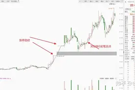 热点板块个股的各种操作方法分类（要求多看）---交易那些事儿图片