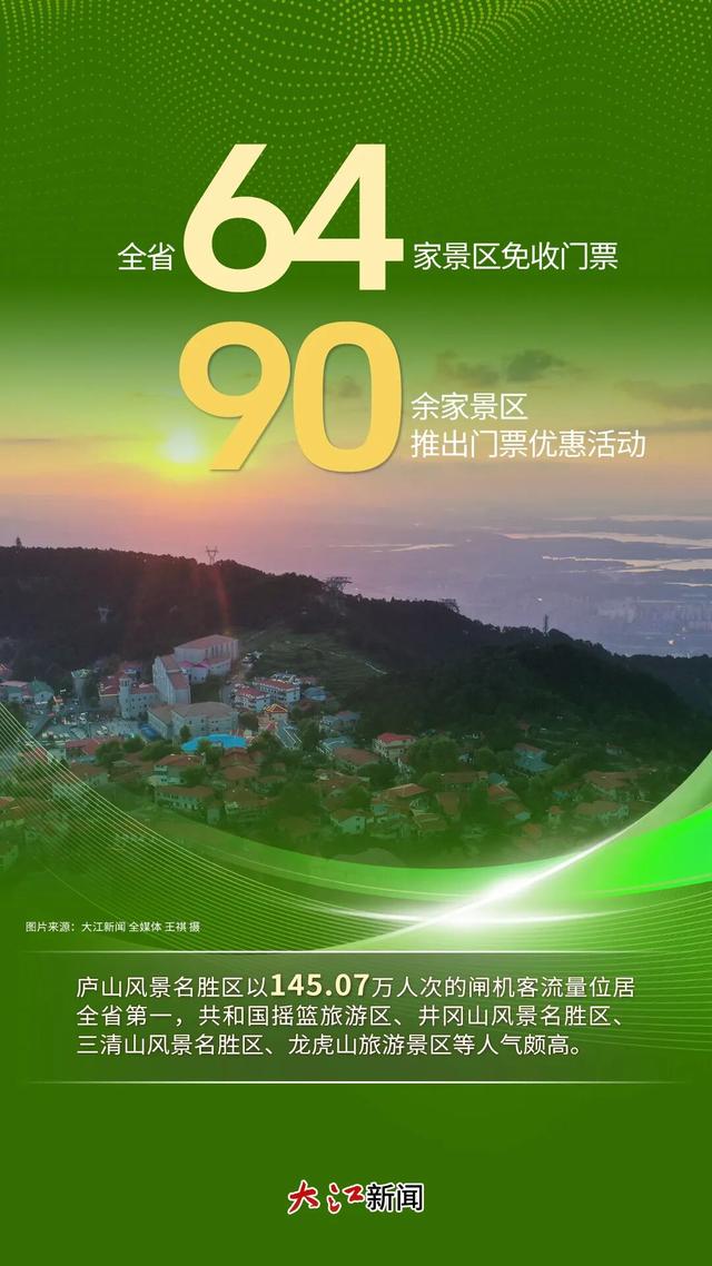 人气爆棚！这个假期，江西到底有多“火”？