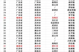 2024全国镇域经济500强榜单！福建38个镇上榜，4个镇排进了前100图片