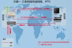 家庭网络如何布线？四张图告诉你。图片