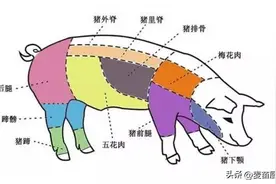 过年买猪肉，猪身上这3种肉不要买，老板自己都不吃，看了就明白图片