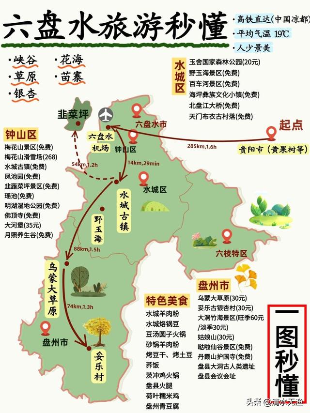 贵州只有这几个地方是凉快的，避暑90%的人去错了！