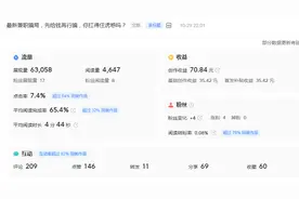 6万展现，四千阅读量，到底有多少收益？结果让我吓一跳图片