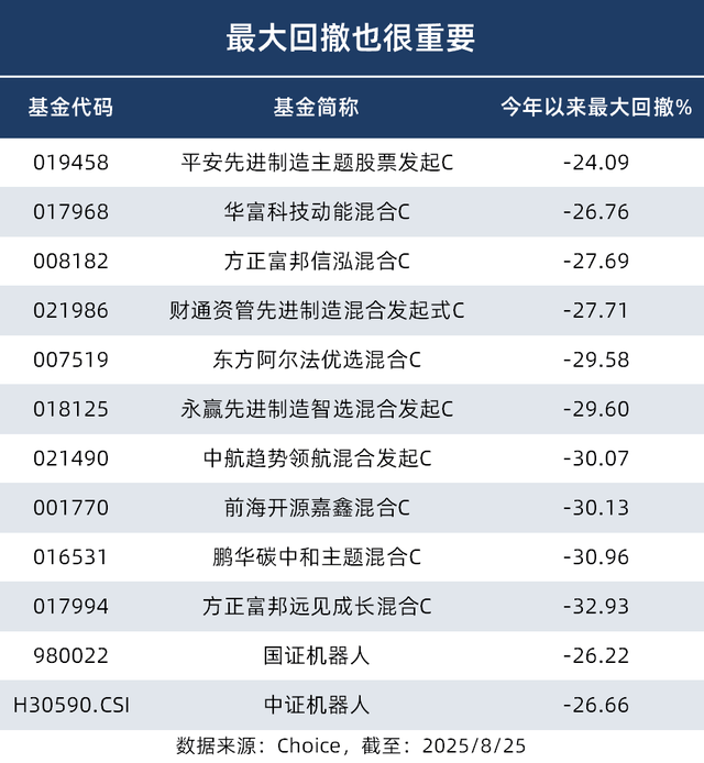 宝藏机器人基金，彻底藏不住了！