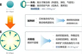 小微球，大世界：探索微球之道的应用魔法图片
