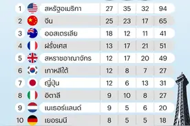 奥运会奖牌榜最新排名公布！中国第2！泰国夺首金排名升至31！图片