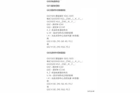 学习数控车床的必记代码图片