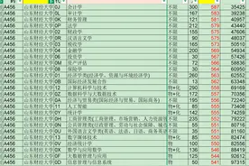 2025山东高考山东财经大学录取分数图片