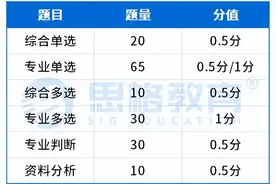 国家电网笔试，50分和70分差别有多大？图片