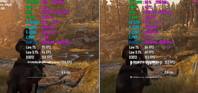 Core Ultra 5 225F VS Core i5-14400F，应该如何选择？游戏对比出炉