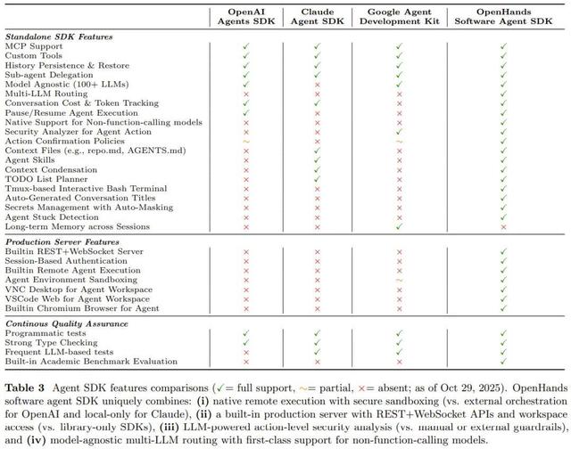 6.4万star的开源智能体框架重构！OpenHands重大升级，叫板OpenAI