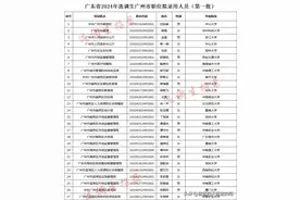 广东2024年选调生广州市拟录用人员名单公示！（第一批）图片