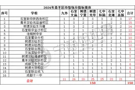 干货！四七九指标排名，各区头部初中上榜！图片