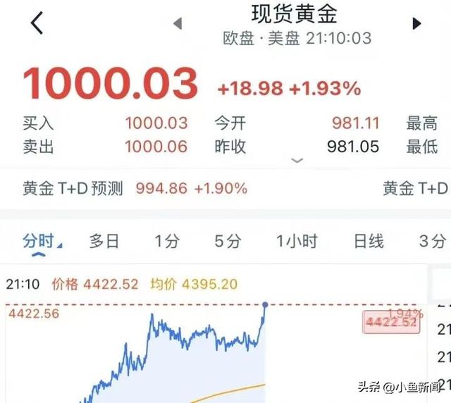 太疯狂，集体飙涨！有人看傻眼，“下午刚买的，还没发货就赚了……”