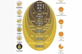 突破1028元/克！金属之王：黄金全解析（附全球储备排行&受益龙头图片