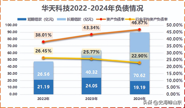 华天科技，百亿豪赌！