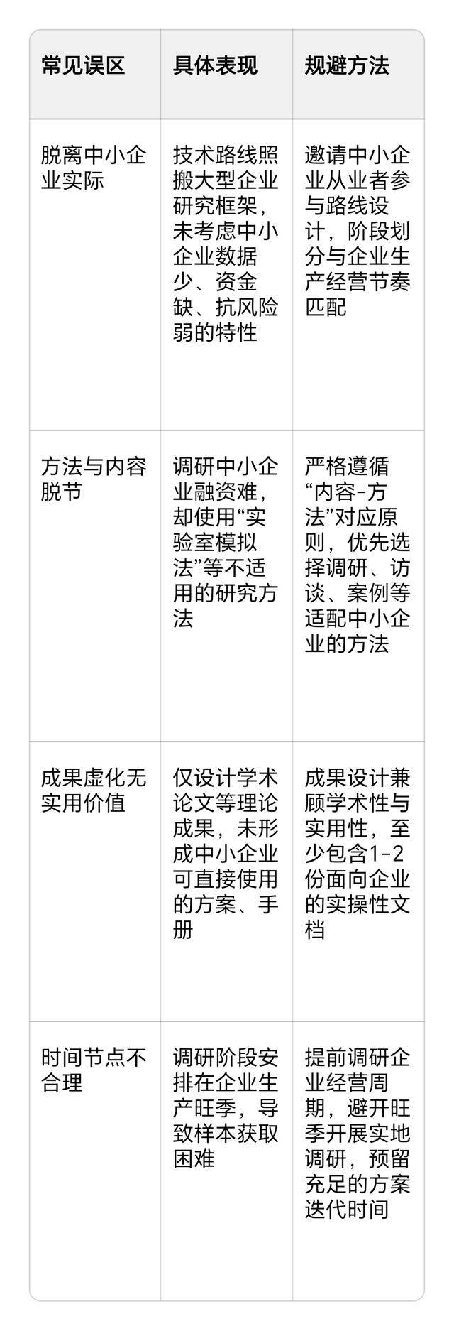 “中小企业发展”类课题技术路线的科学撰写与可视化指导方法