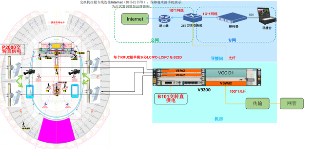 中国电信杭州分公司：科技加持演唱会，让热爱 “满格” 畅快！
