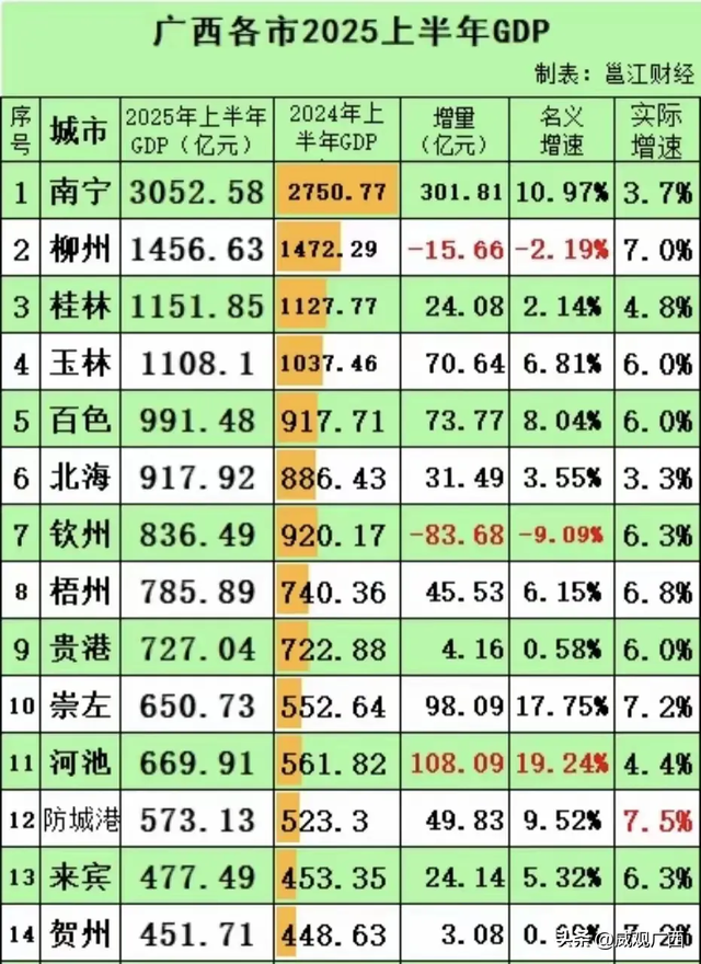 威观广西：桂林，你变了！