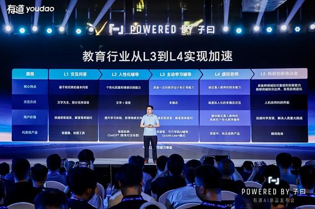 网易有道发布子曰教育大模型多款AI新品，定义教育AI应用能力L1-L5分级