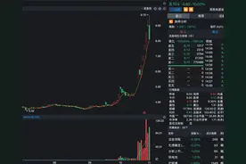 这4个股票最有希望被上海微电子借壳上市图片