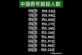 中国各年龄段人数，70.80后居多，你在哪个年龄段？图片