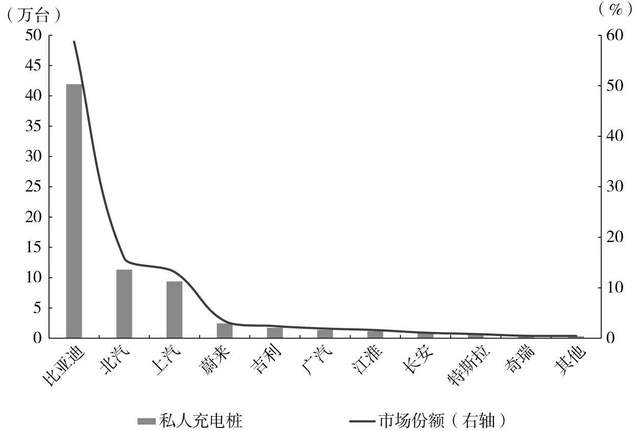 2030年国内充电桩市场规模将超过5000亿元(图7) 2030年国内充电桩市场规模将超过5000亿元(图7)