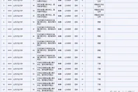 公费农科生胜过一切考公考编其他专业图片