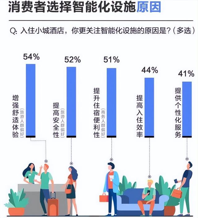 消费降级了，为何主打廉价实惠的经济型酒店反受冷落