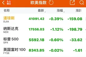 美股集体收跌，中概股指数大跌4.24%，新能源汽车暴跌，A股稳了？图片