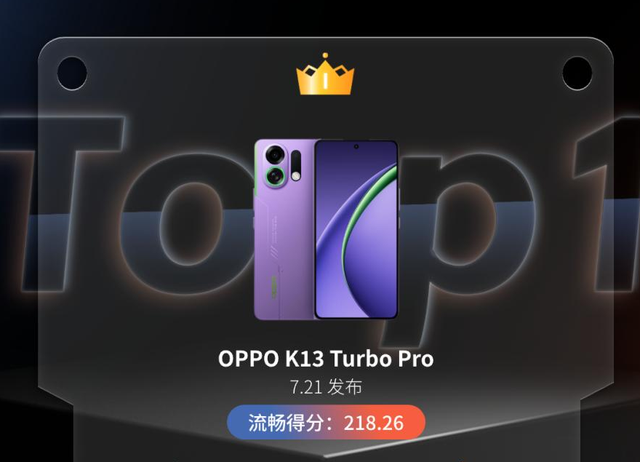 流畅榜第一名的千元手机，7000mAh+骁龙8s Gen 4，流畅用六年