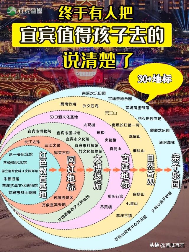 宜宾将加开20多趟高铁列车，还有红眼高铁，全是热门方向