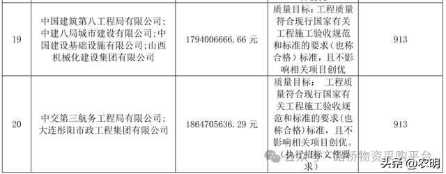 72.8亿元！大连金州湾国际机场工程又开标啦