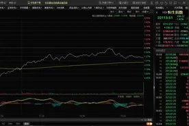 国庆期间绕不开的港股（2024-10-3）图片