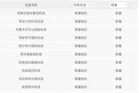 重磅官宣，“乌鲁木齐天山国际机场”更名获批！图片