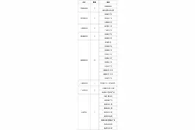 即墨路街道公共免费文体活动场所及设施一览图片