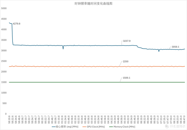 COLORFIRE MEOW R16 Pro ：潮玩设计遇上硬核性能的 AI 游戏本