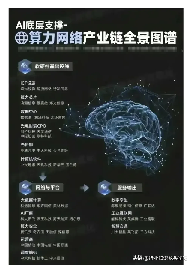 珍藏：无人机+固态电池+新质生产+算力+机器人+军工+汽车零部件
